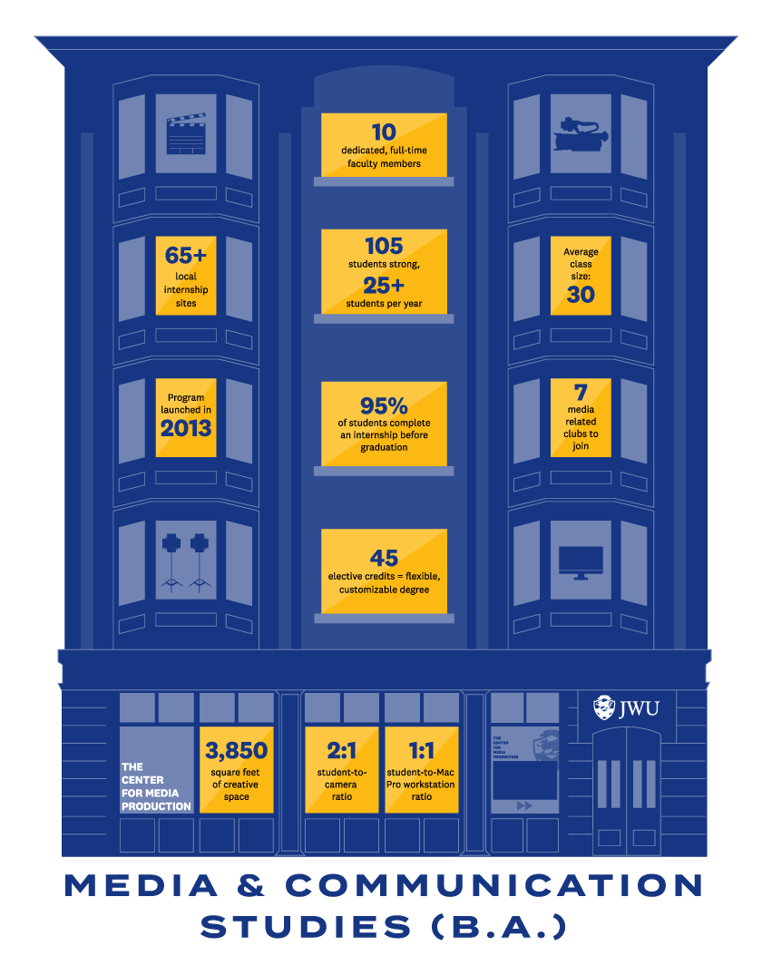 Graphic: Fast facts about Media & Communication Studies at JWU